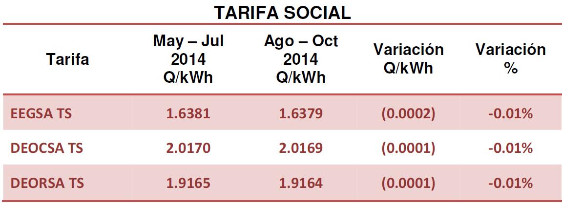 Ajuste Tarifario Agosto – Octubre de 2014