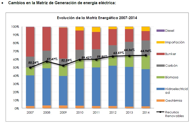 Matriz histórica de generación