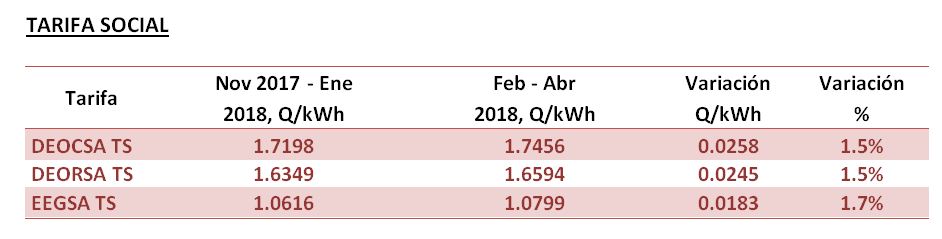 Ajuste Tarifario para Trimestre Febrero a Abril 2018