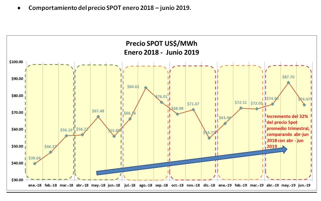 Ajuste Tarifario para Trimestre Agosto a Octubre 2019